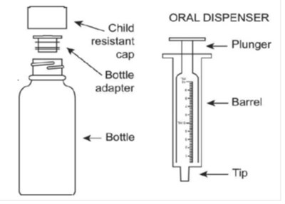Figure 1 (Figure 1)